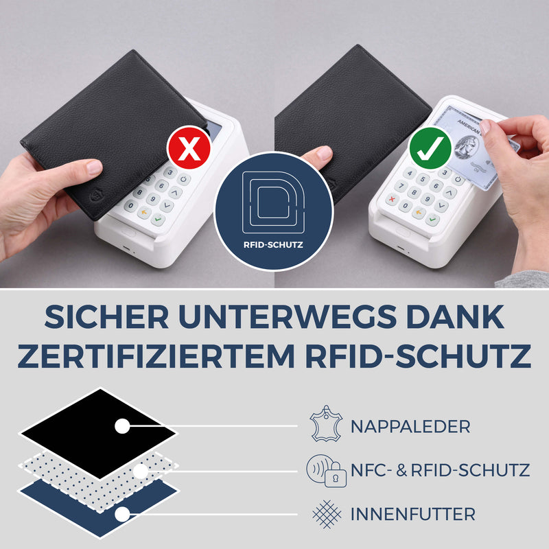 Reisepasshülle mit RFID-Schutz & 4 Kartenfächer (Genarbt)
