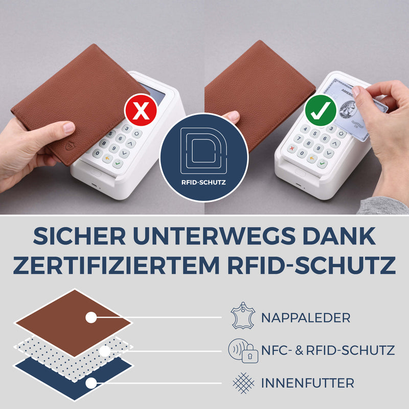 Reisepasshülle mit RFID-Schutz & 4 Kartenfächer (Genarbt)
