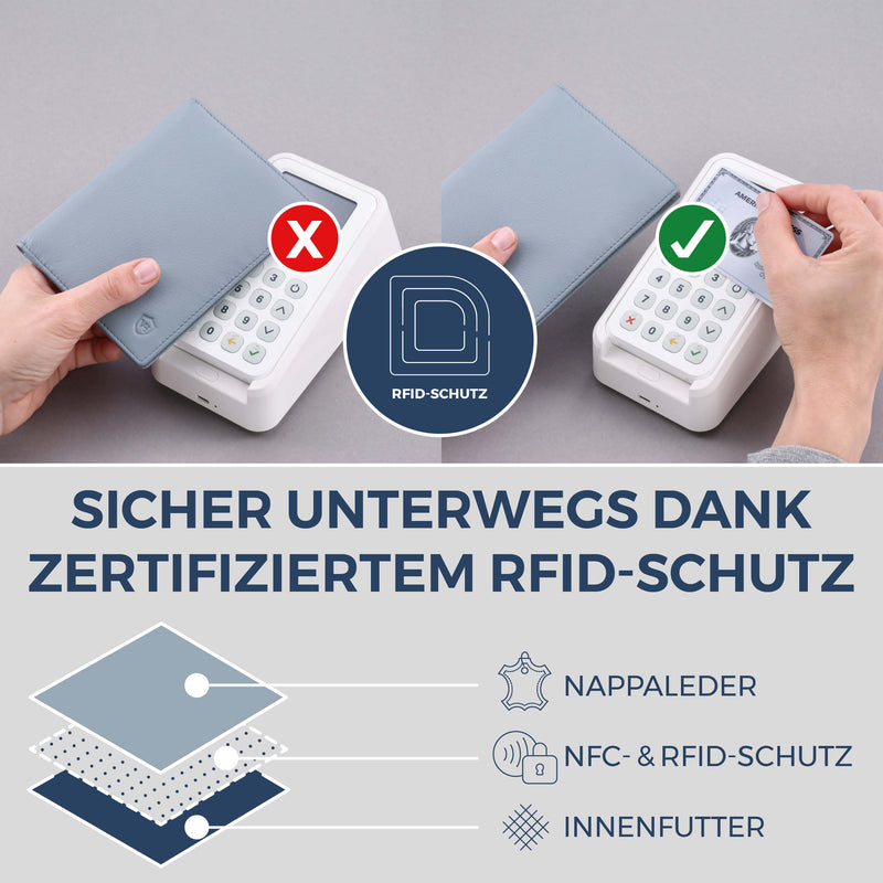 Reisepasshülle mit RFID-Schutz & 4 Kartenfächer (Genarbt)