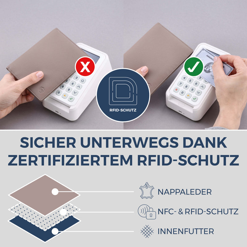 Reisepasshülle mit RFID-Schutz & 4 Kartenfächer (Genarbt)