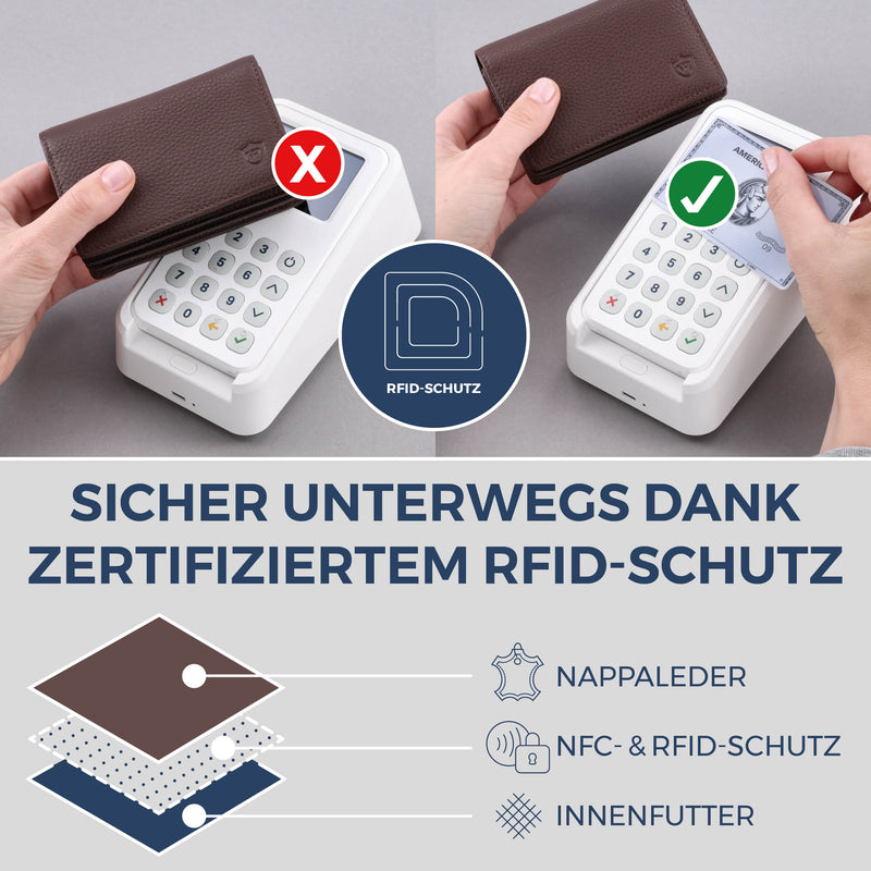 Visitenkartenetui mit RFID-Schutz & 4 Kartenfächer (Genarbt)