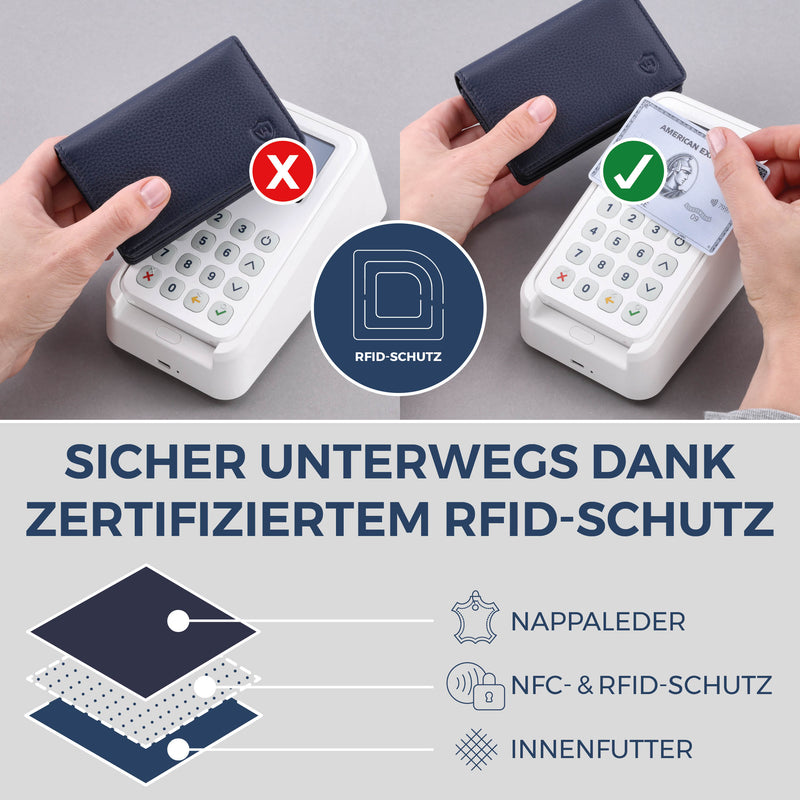 Visitenkartenetui mit RFID-Schutz & 4 Kartenfächer (Genarbt)