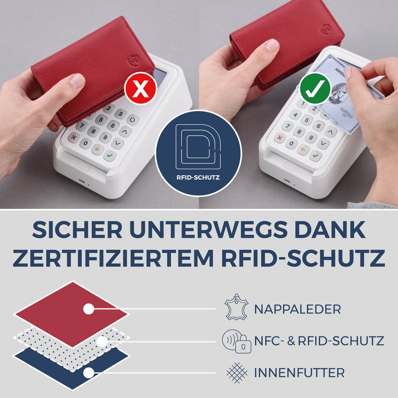 Visitenkartenetui mit RFID-Schutz & 4 Kartenfächer (Genarbt)