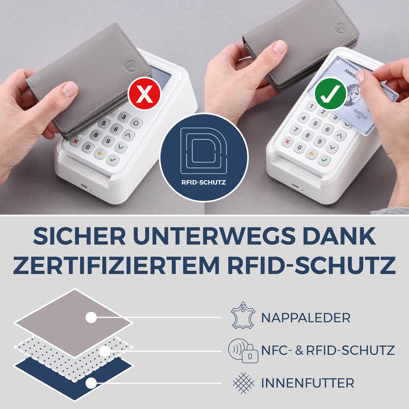 Visitenkartenetui mit RFID-Schutz & 4 Kartenfächer (Genarbt)