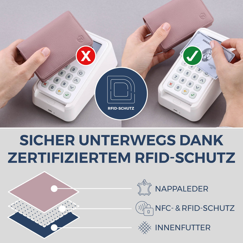 Visitenkartenetui mit RFID-Schutz & 4 Kartenfächer (Genarbt)