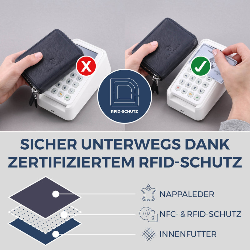 Mini-Geldbörse mit RFID-Schutz und 2 Hauptfächern (Genarbt)