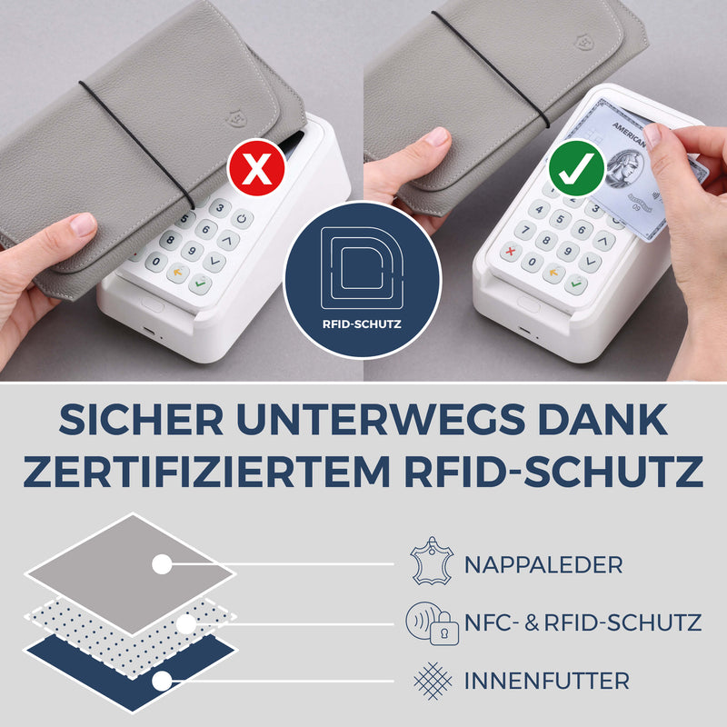 Reisepasshülle mit RFID-Schutz & 4 Kartenfächer (Genarbt)