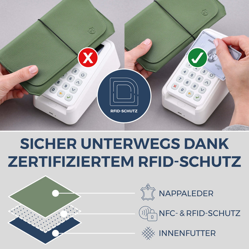 Reisepasshülle mit RFID-Schutz & 4 Kartenfächer (Genarbt)