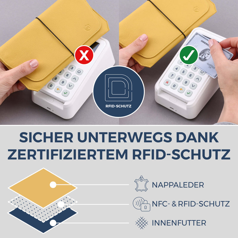 Reisepasshülle mit RFID-Schutz & 4 Kartenfächer (Genarbt)