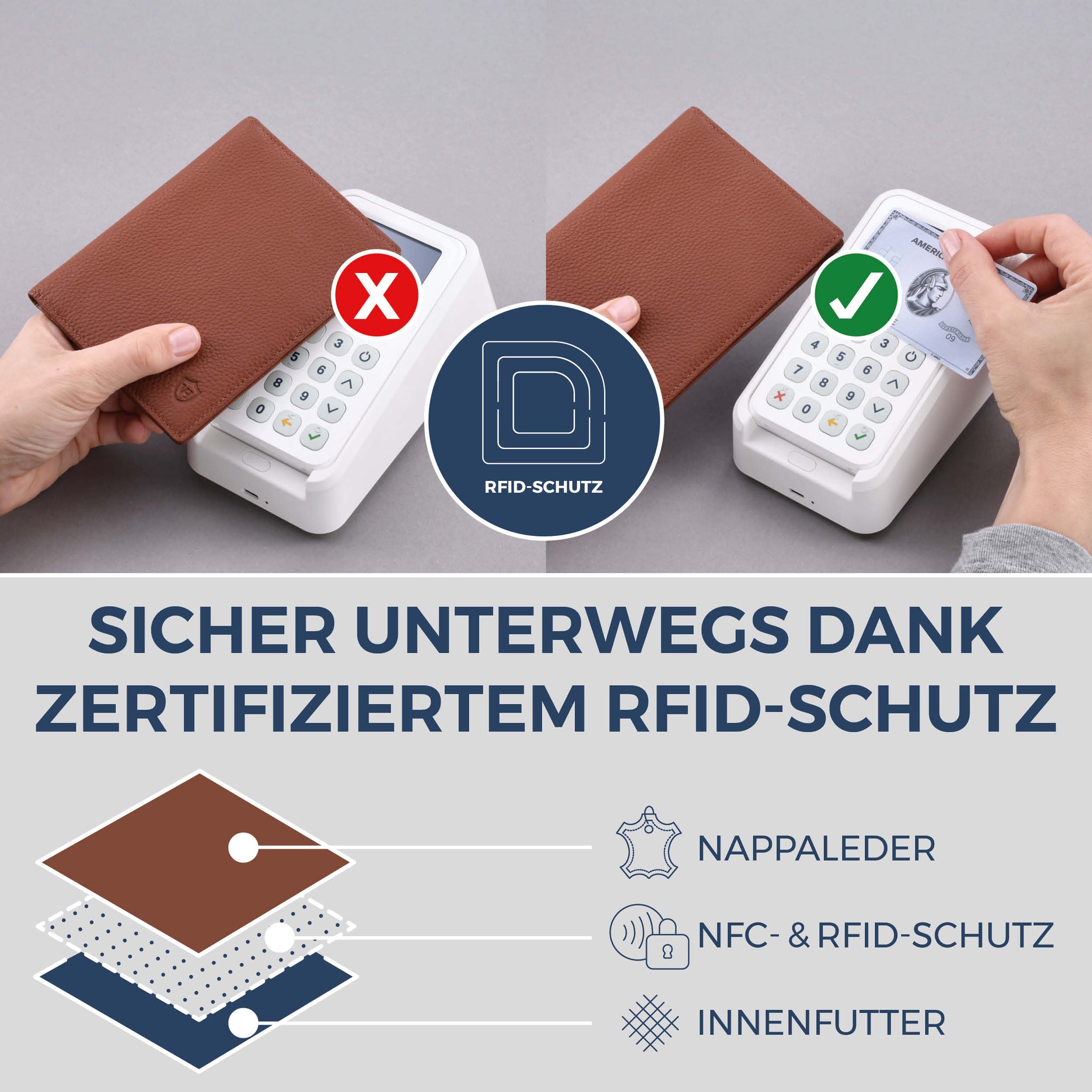 Reisepasshülle mit RFID-Schutz & 4 Kartenfächer (Genarbt)