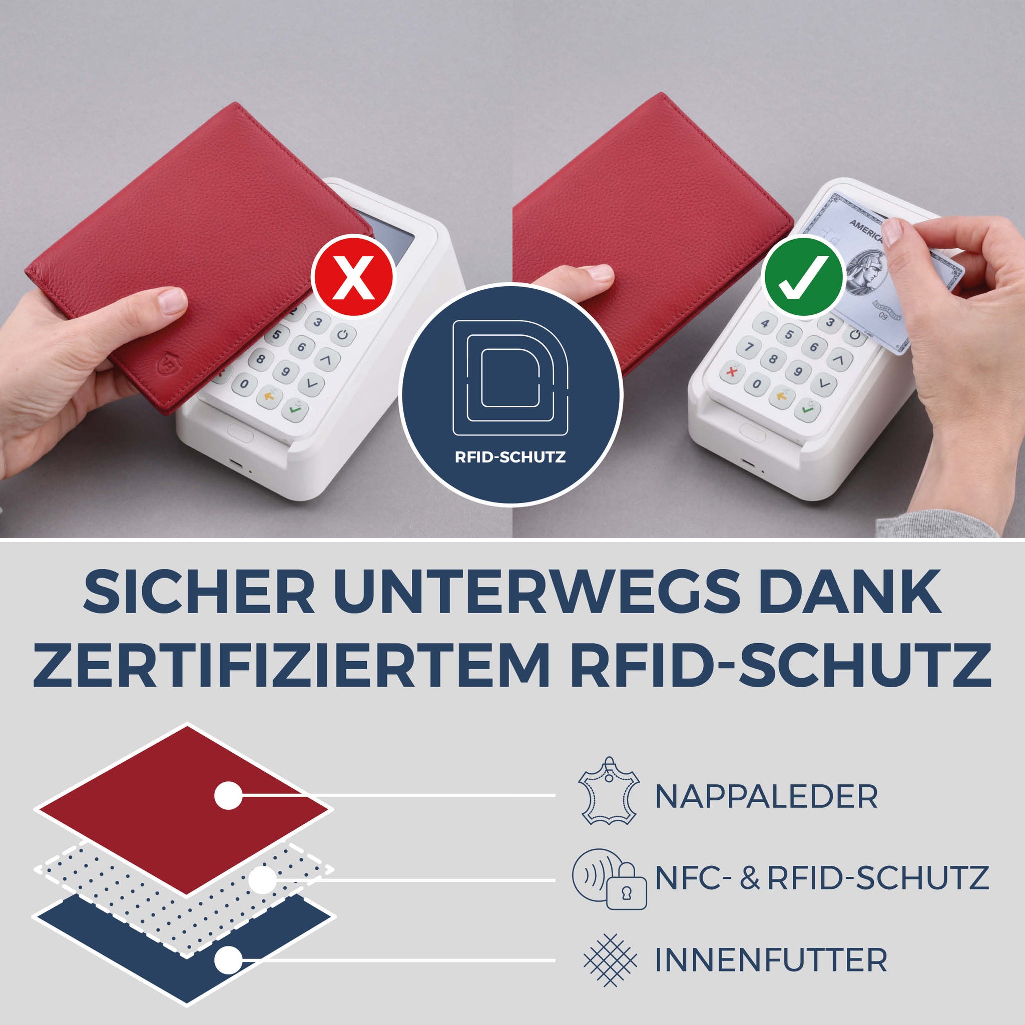 Reisepasshülle mit RFID-Schutz & 4 Kartenfächer (Genarbt)