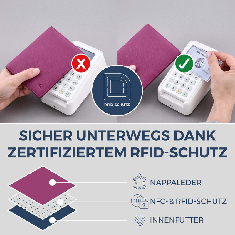 Reisepasshülle mit RFID-Schutz & 4 Kartenfächer (Genarbt)
