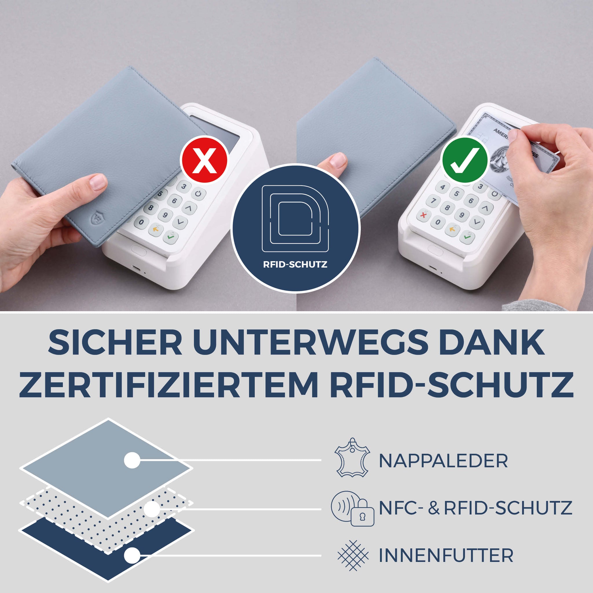 Reisepasshülle mit RFID-Schutz & 4 Kartenfächer (Genarbt)