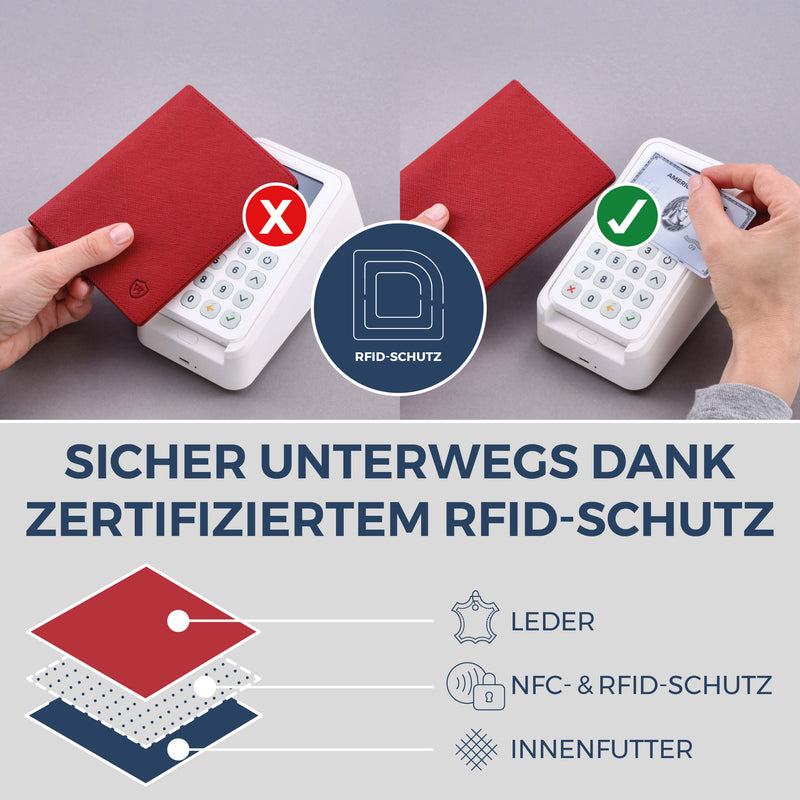 Reisepasshülle mit RFID-Schutz & 4 Kartenfächer (Saffiano)