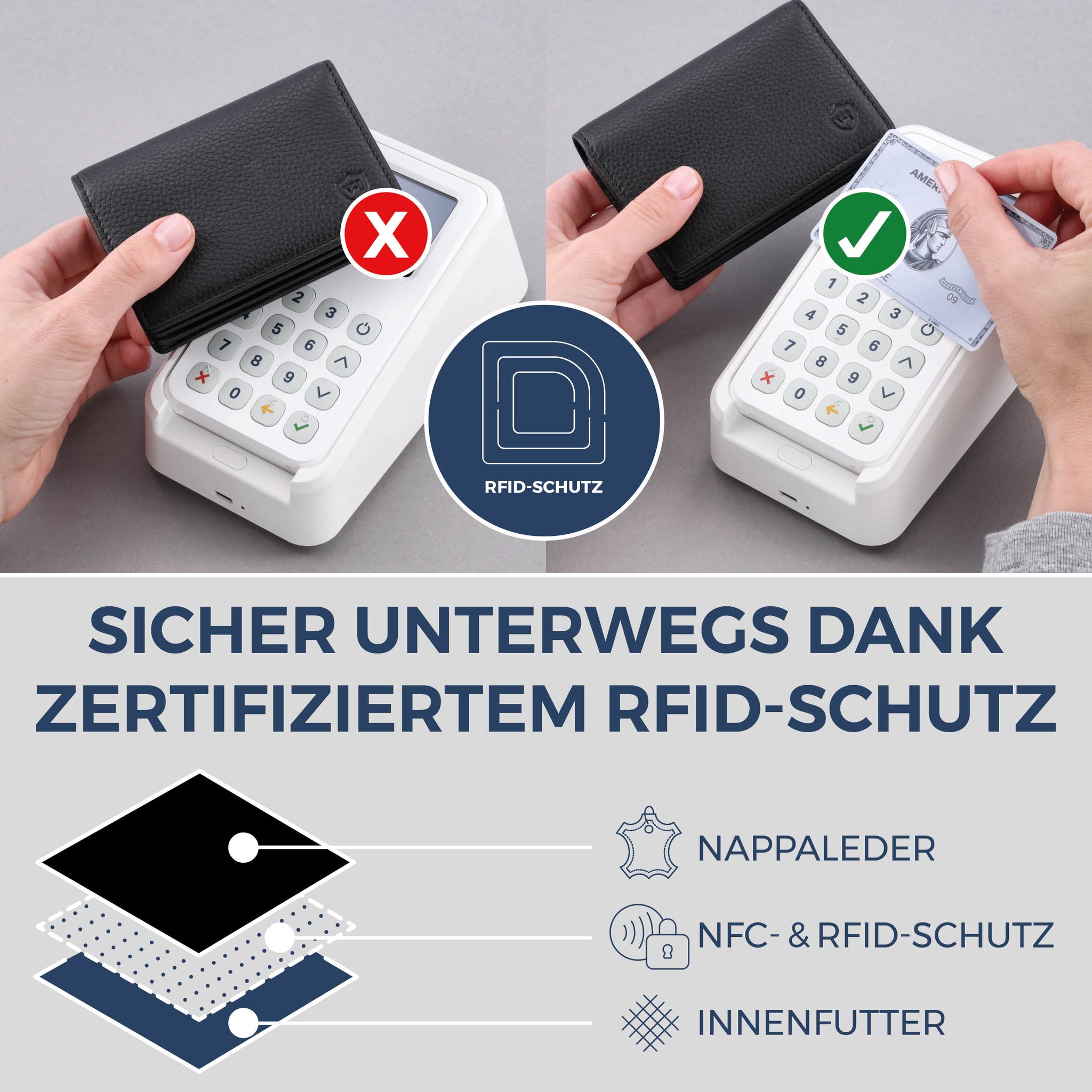 Visitenkartenetui mit RFID-Schutz & 4 Kartenfächer (Genarbt)