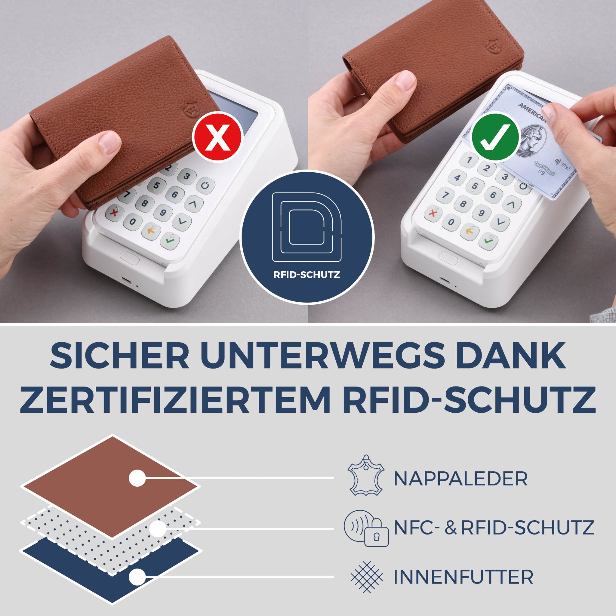 Visitenkartenetui mit RFID-Schutz & 4 Kartenfächer (Genarbt)