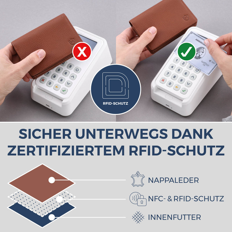 Visitenkartenetui mit RFID-Schutz & 4 Kartenfächer (Genarbt)