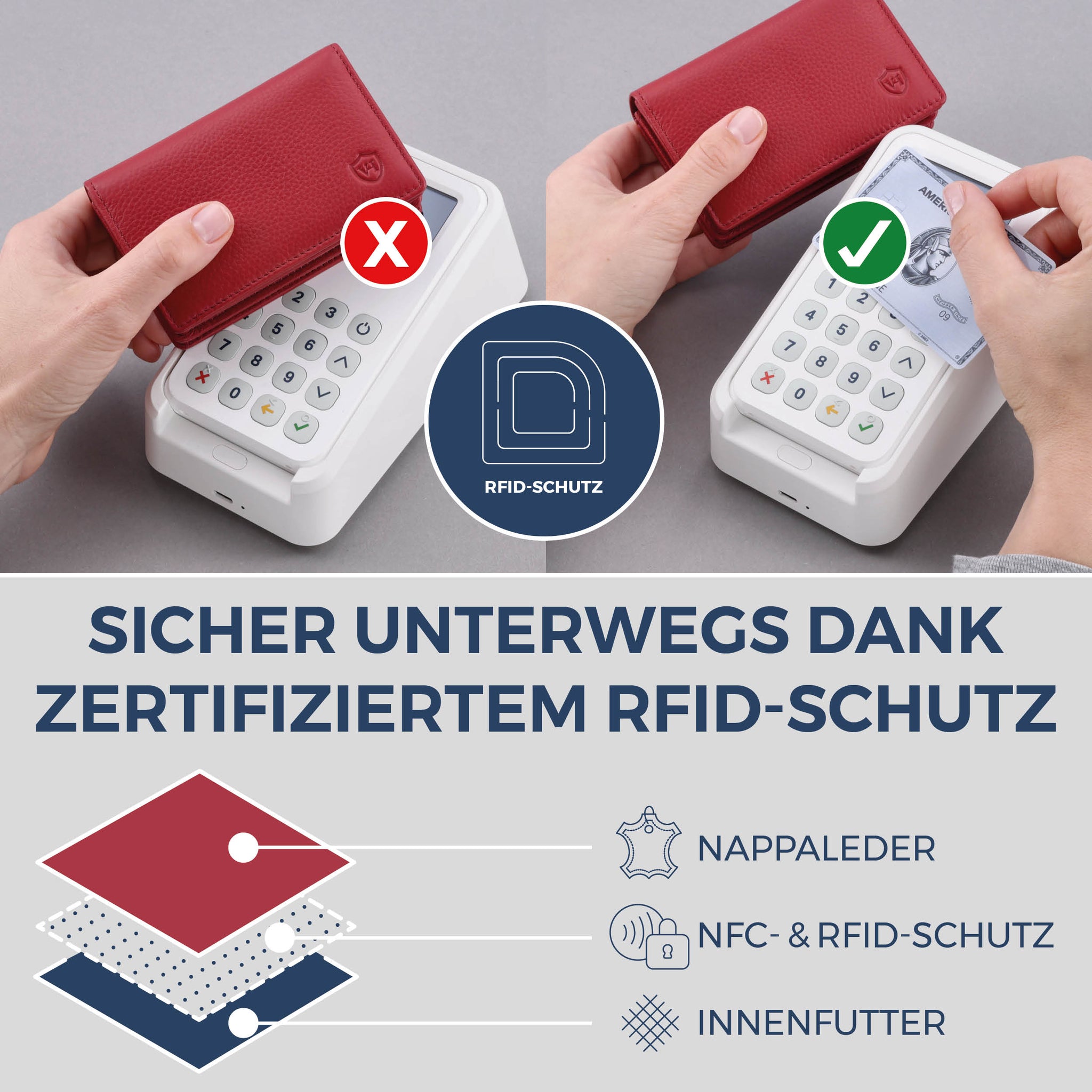 Visitenkartenetui mit RFID-Schutz & 4 Kartenfächer (Genarbt)