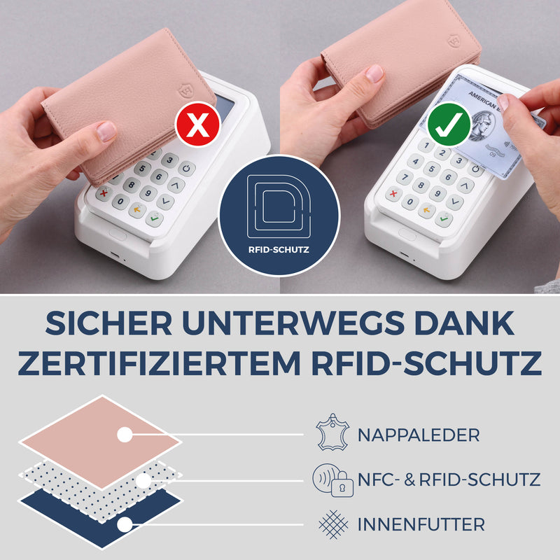 Visitenkartenetui mit RFID-Schutz & 4 Kartenfächer (Genarbt)
