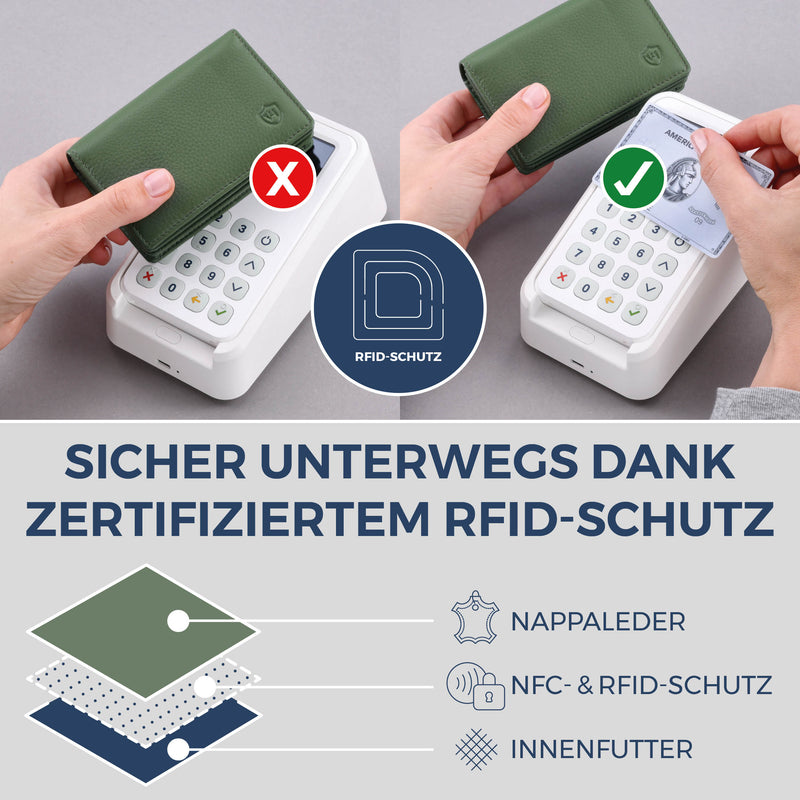 Visitenkartenetui mit RFID-Schutz & 4 Kartenfächer (Genarbt)
