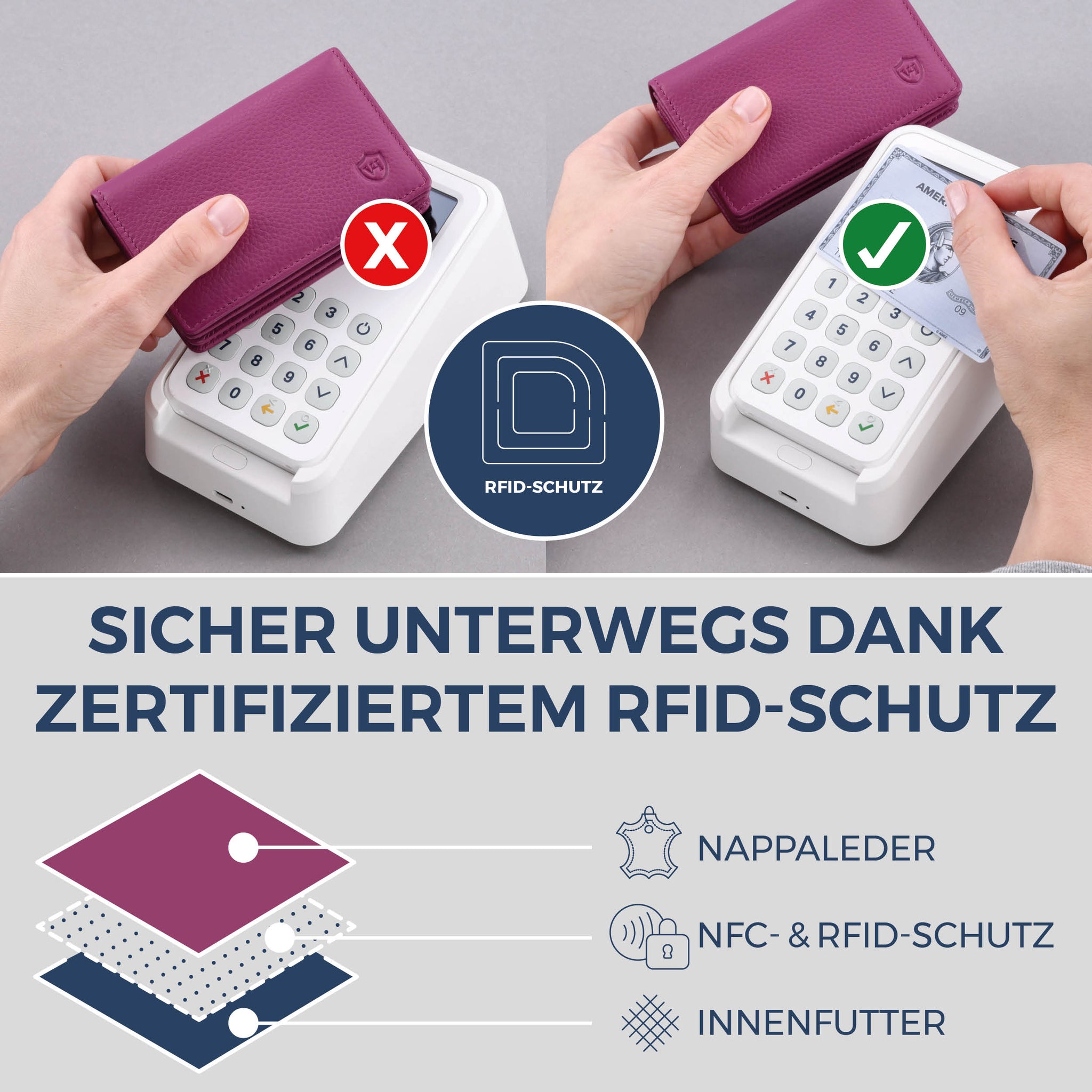 Visitenkartenetui mit RFID-Schutz & 4 Kartenfächer (Genarbt)
