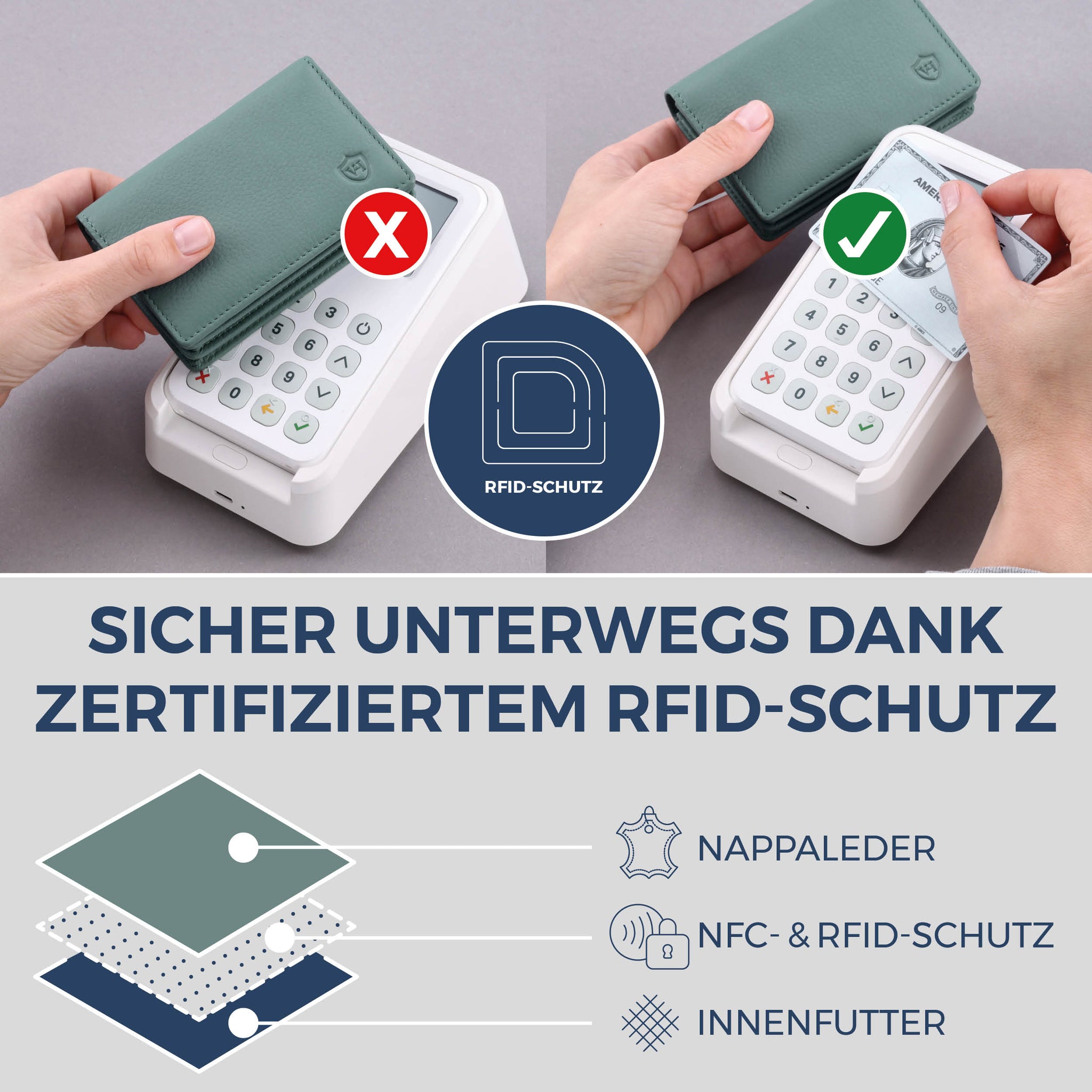 Visitenkartenetui mit RFID-Schutz & 4 Kartenfächer (Genarbt)