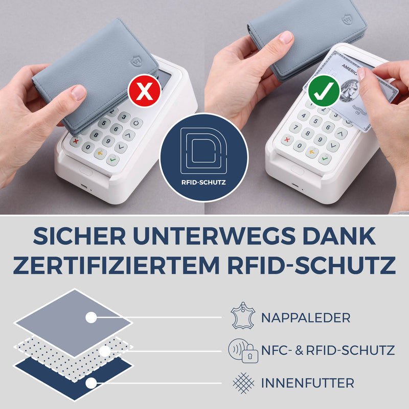 Visitenkartenetui mit RFID-Schutz & 4 Kartenfächer (Genarbt)