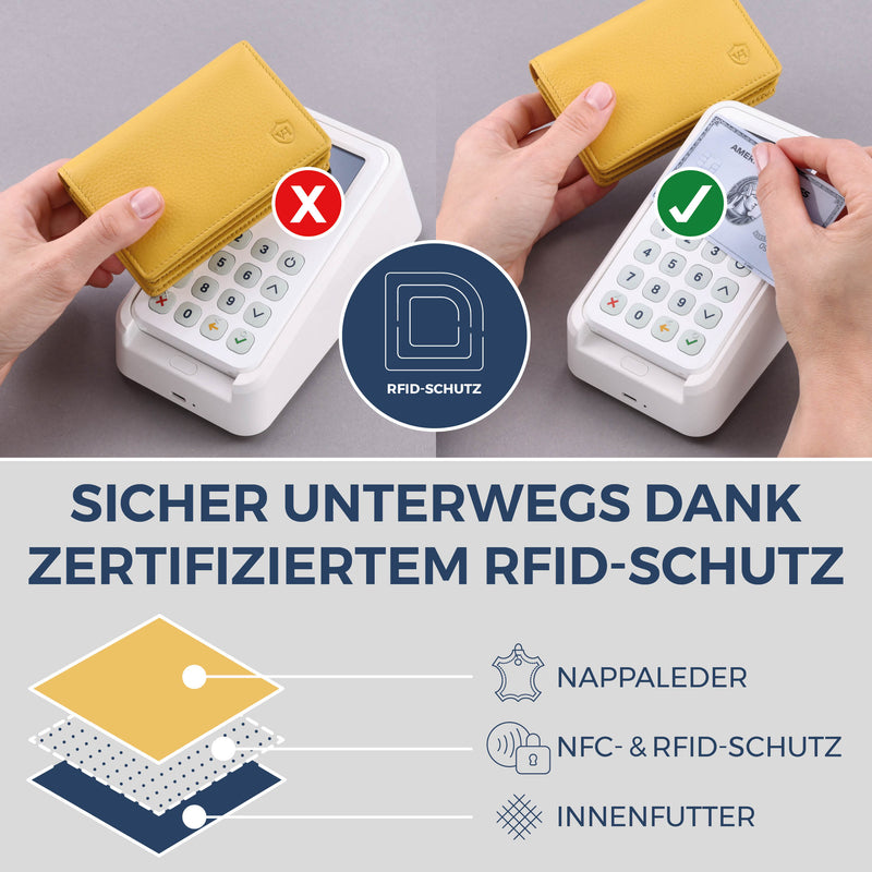 Visitenkartenetui mit RFID-Schutz & 4 Kartenfächer (Genarbt)