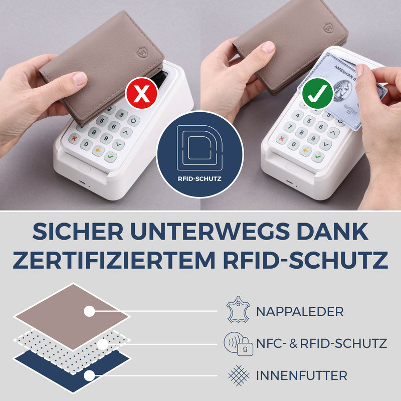 Visitenkartenetui mit RFID-Schutz & 4 Kartenfächer (Genarbt)