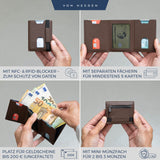 Slim Wallet mit RFID-Schutz, 5 Kartenfächer und Mini-Münzfach