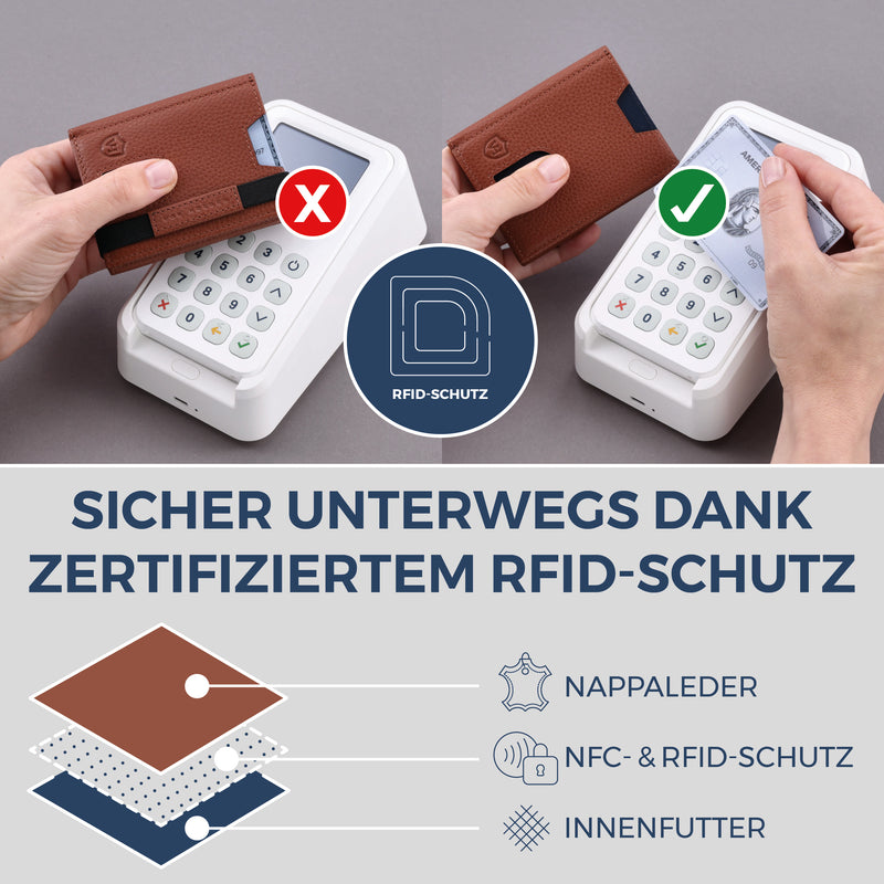 Slim Wallet mit RFID-Schutz, 5 Kartenfächer & Mini-Münzfach (Genarbt)