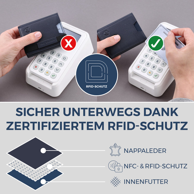 Slim Wallet mit RFID-Schutz, 5 Kartenfächer & Mini-Münzfach (Genarbt)
