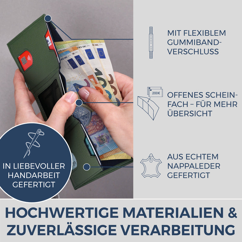 Slim Wallet mit RFID-Schutz, 5 Kartenfächer & XL-Münzfach (Genarbt)