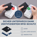 Slim Wallet mit RFID-Schutz, 5 Kartenfächer & Mini-Münzfach (Carbon)