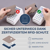 Slim Wallet mit RFID-Schutz, 5 Kartenfächer & Mini-Münzfach (Genarbt)
