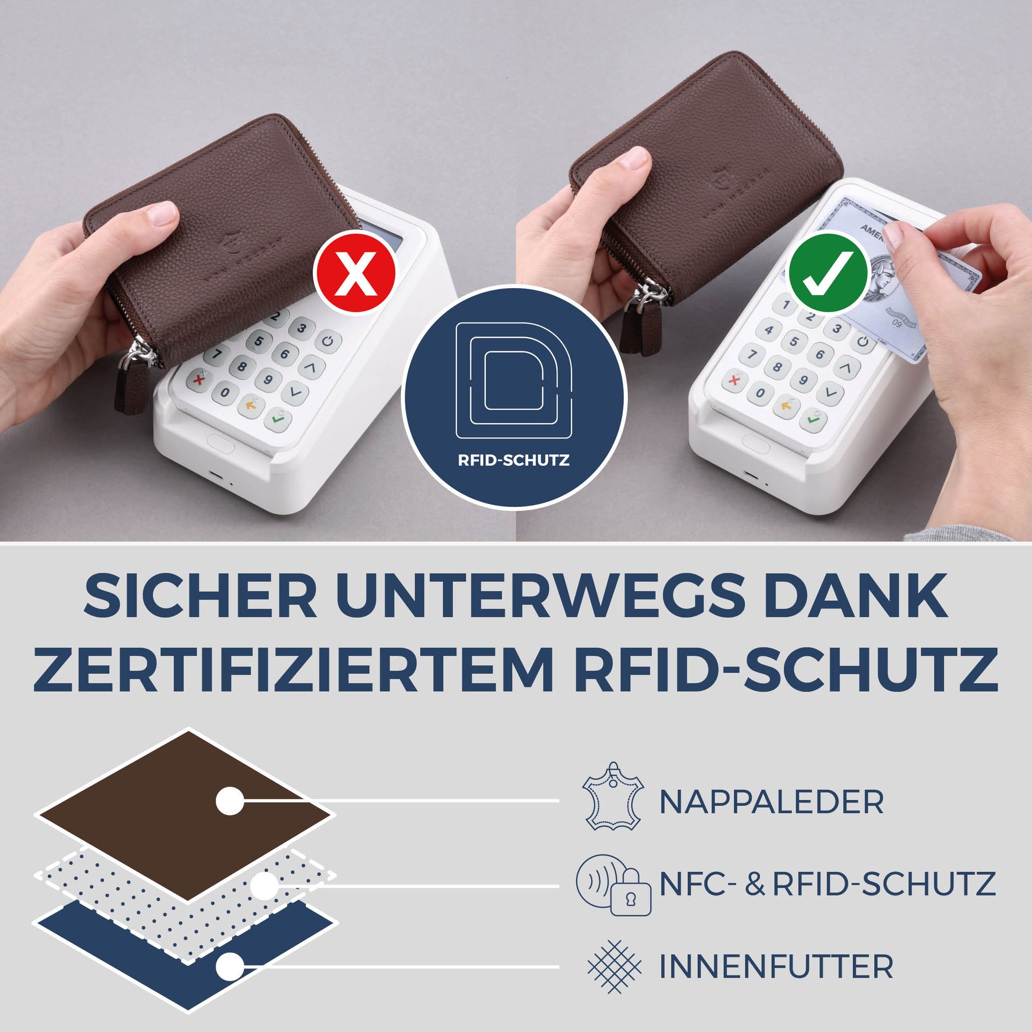 Mini-Geldbörse mit RFID-Schutz und 2 Hauptfächern (Genarbt)
