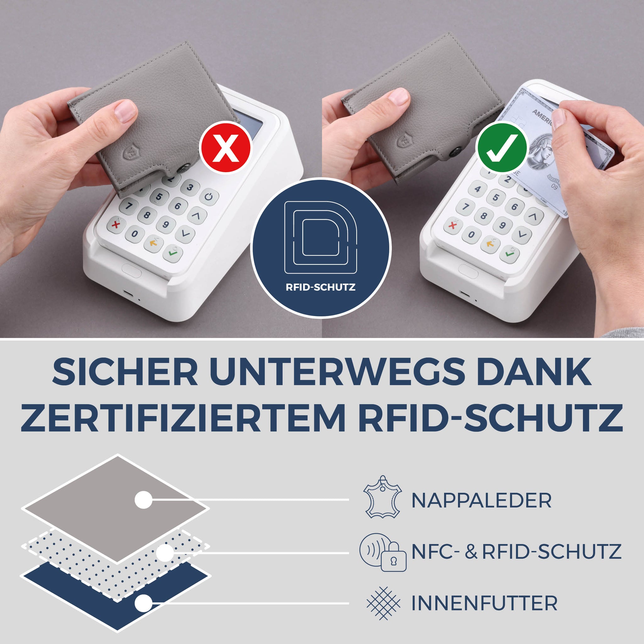 Slim Wallet mit RFID-Schutz, 7 Kartenfächer & Mini-Münzfach (Genarbt)