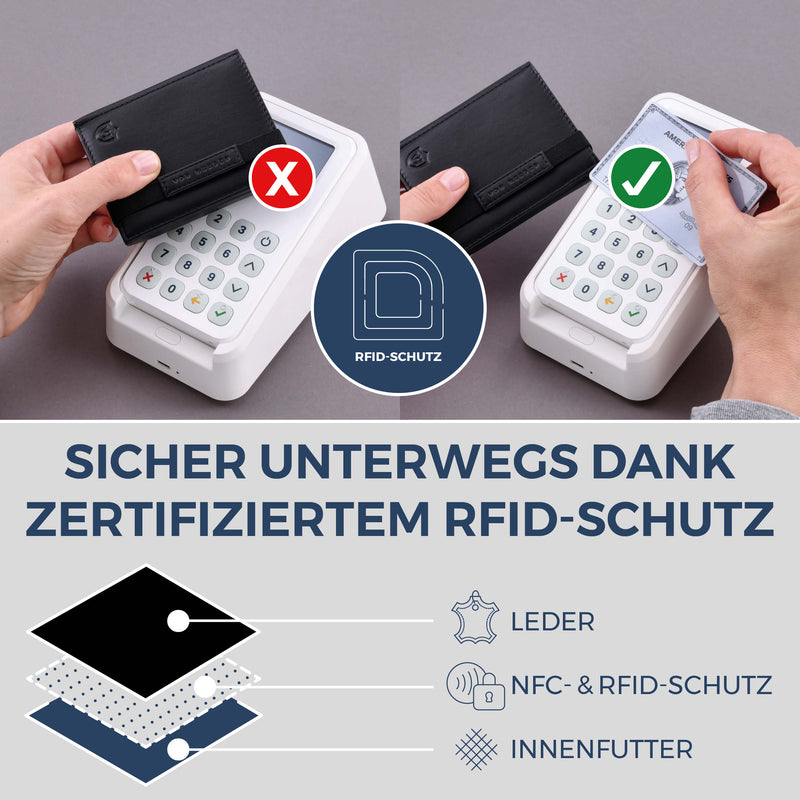 Slim Wallet mit RFID-Schutz, 7 Kartenfächer & XL-Münzfach (Glatt)