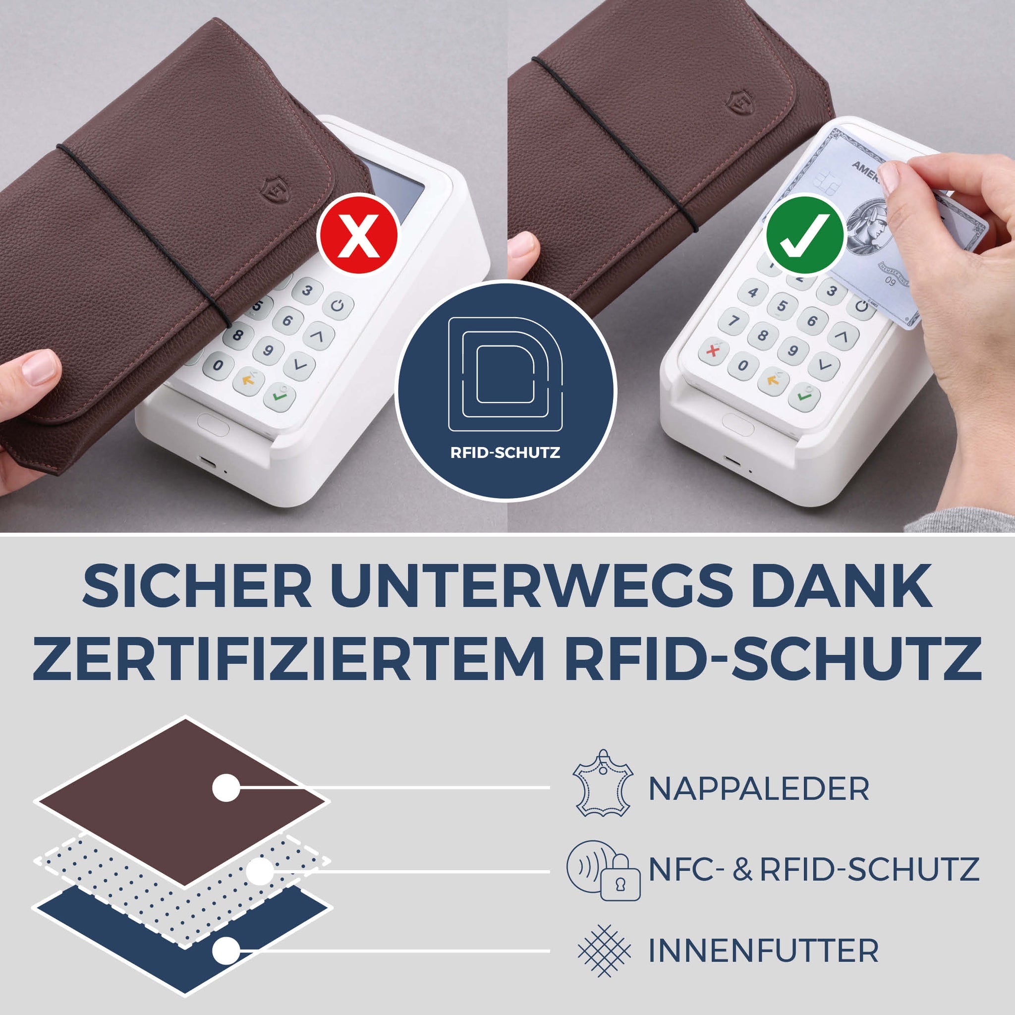 Reisepasshülle mit RFID-Schutz & 4 Kartenfächer (Genarbt)