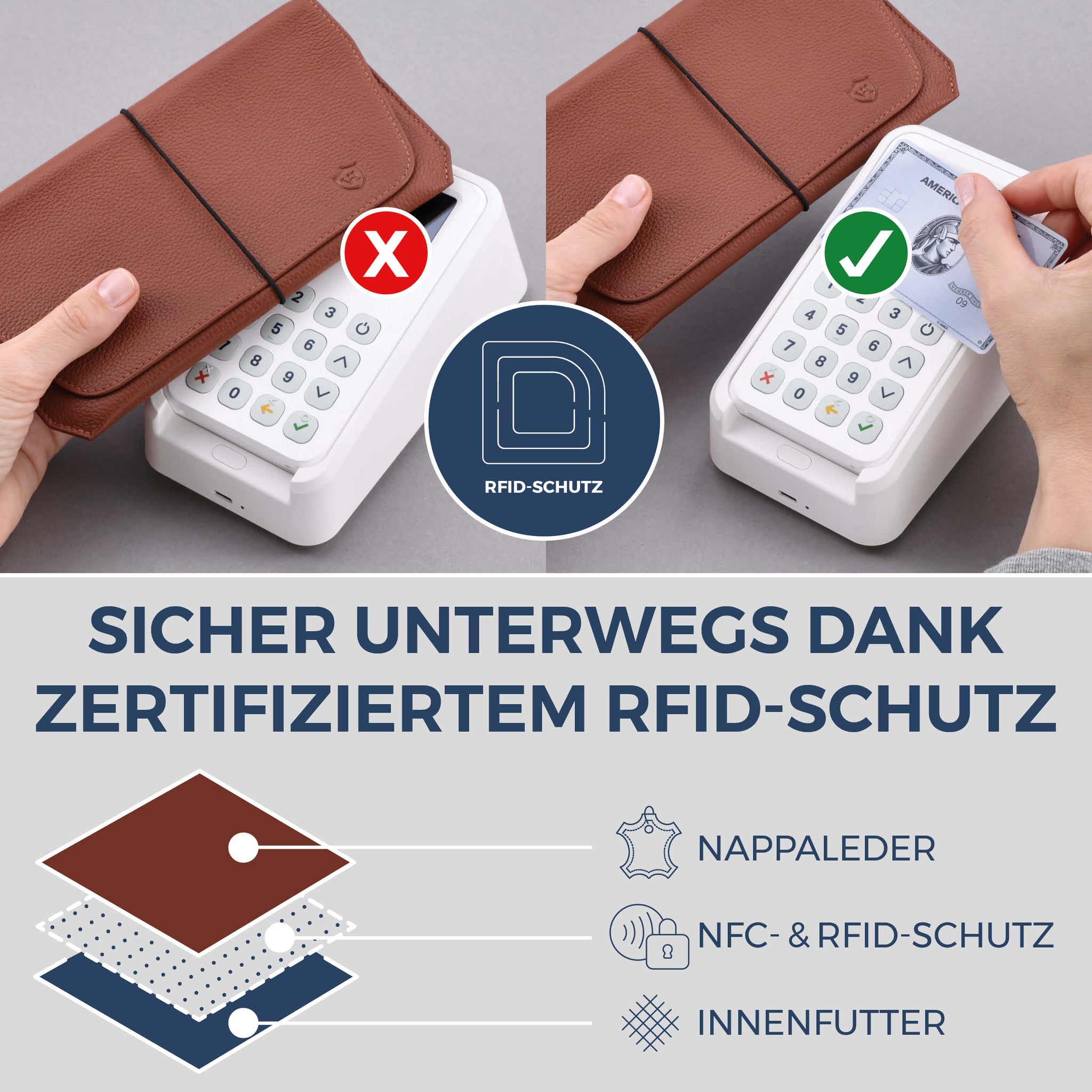 Reisepasshülle mit RFID-Schutz & 4 Kartenfächer (Genarbt)