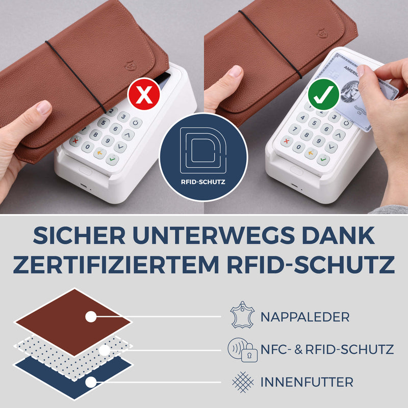 Reisepasshülle mit RFID-Schutz & 4 Kartenfächer (Genarbt)