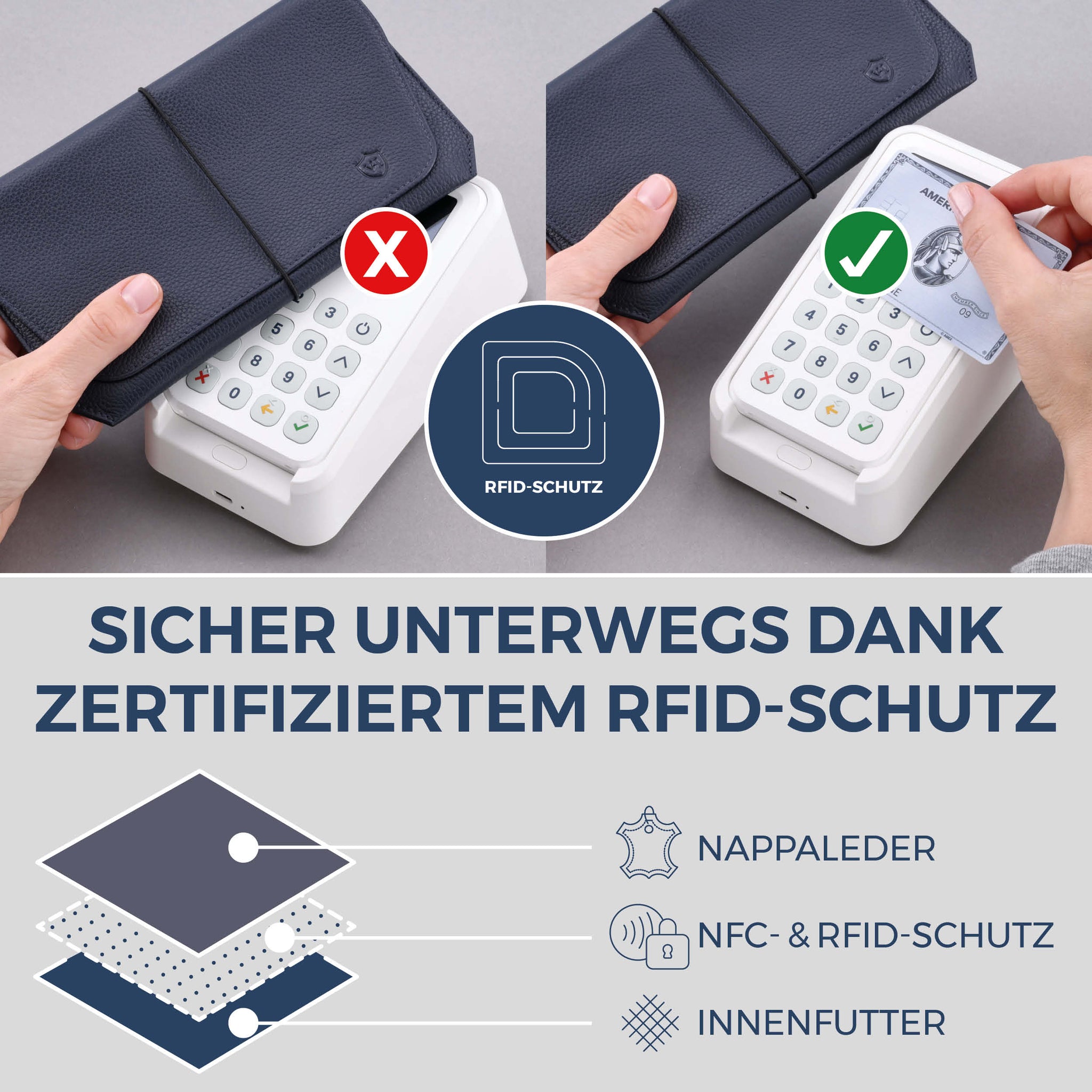 Reisepasshülle mit RFID-Schutz & 4 Kartenfächer (Genarbt)