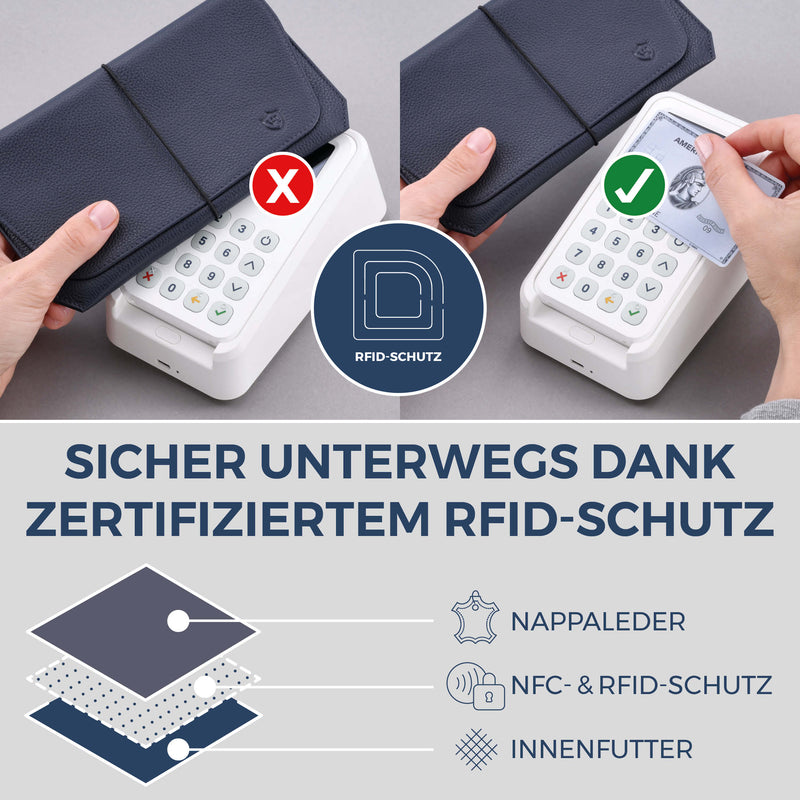 Reisepasshülle mit RFID-Schutz & 4 Kartenfächer (Genarbt)