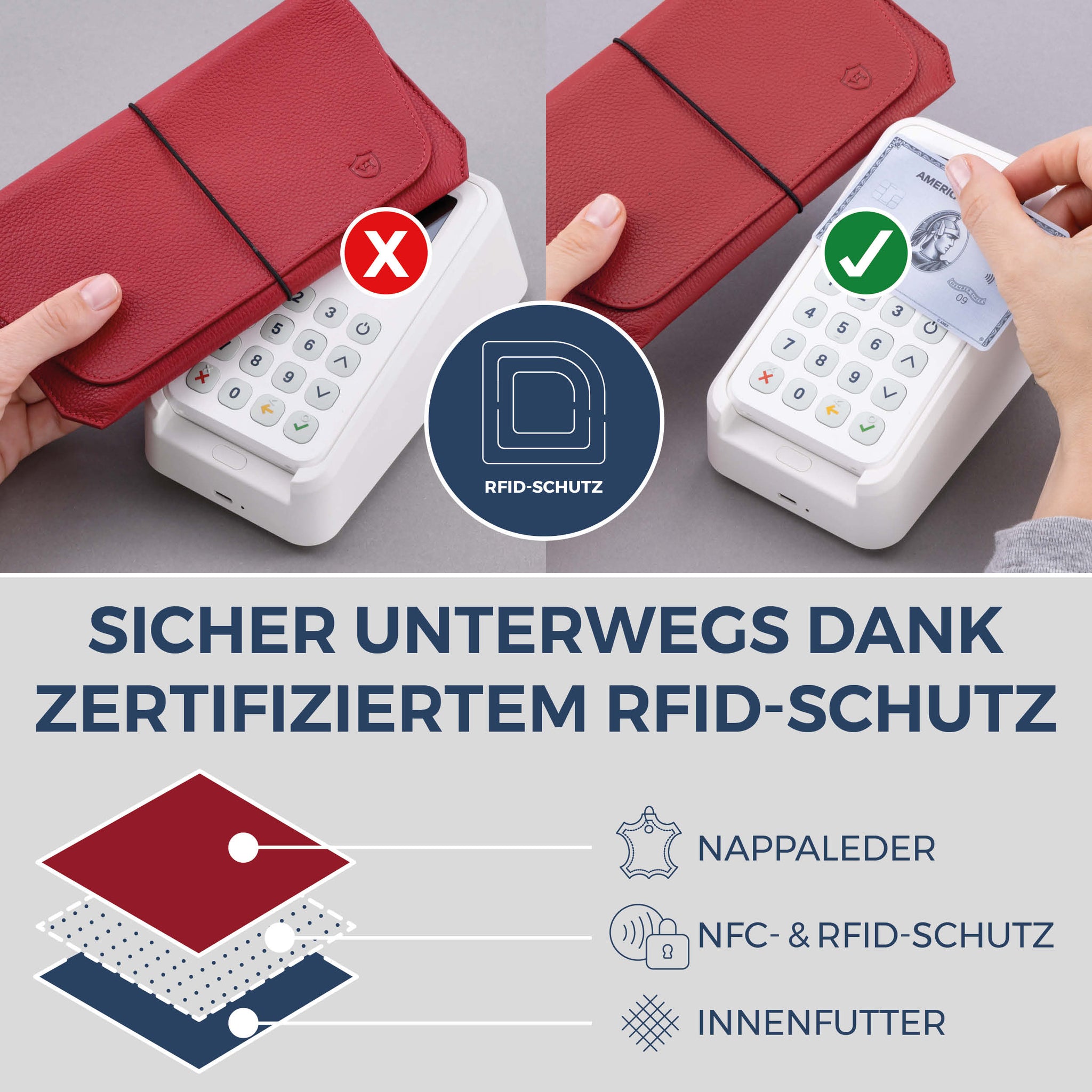 Reisepasshülle mit RFID-Schutz & 4 Kartenfächer (Genarbt)