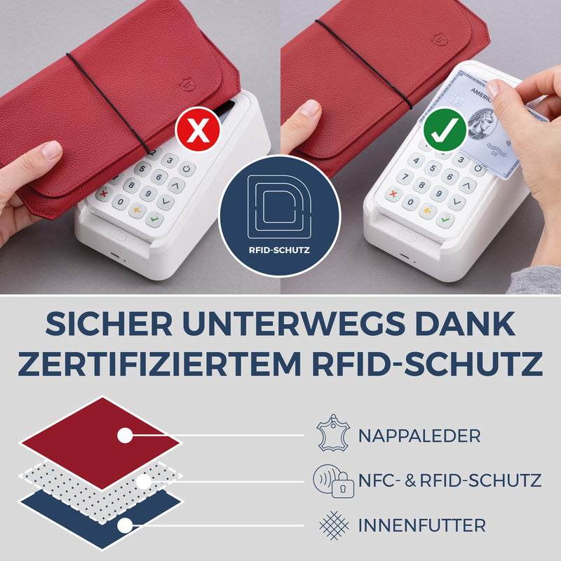 Reisepasshülle mit RFID-Schutz & 4 Kartenfächer (Genarbt)