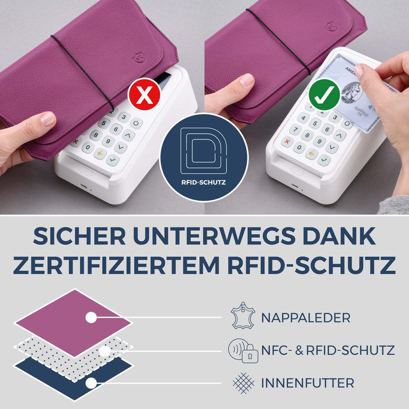 Reisepasshülle mit RFID-Schutz & 4 Kartenfächer (Genarbt)