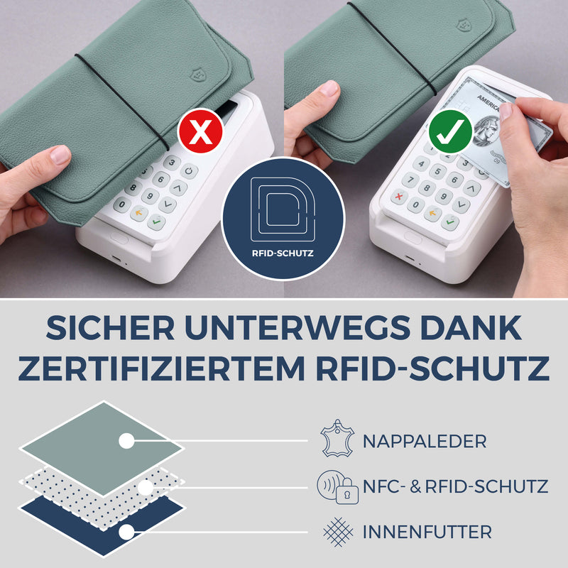 Reisepasshülle mit RFID-Schutz & 4 Kartenfächer (Genarbt)