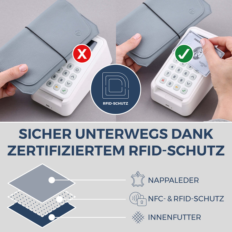 Reisepasshülle mit RFID-Schutz & 4 Kartenfächer (Genarbt)