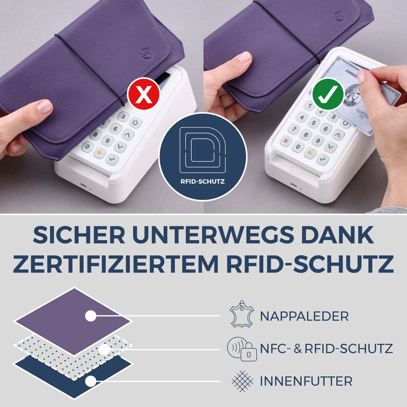 Reisepasshülle mit RFID-Schutz & 4 Kartenfächer (Genarbt)