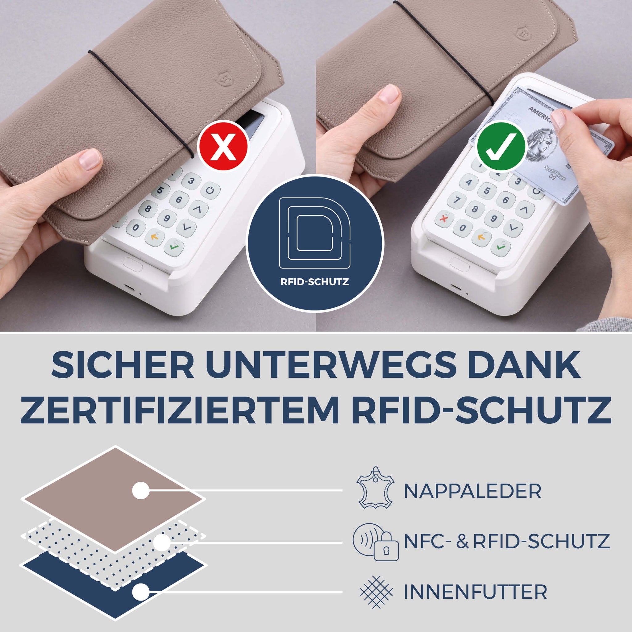 Reisepasshülle mit RFID-Schutz & 4 Kartenfächer (Genarbt)